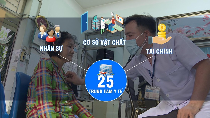TP. Hồ Chí Minh: Đề xuất sáp nhập, giải thể nhiều cơ sở y tế- Ảnh 4.