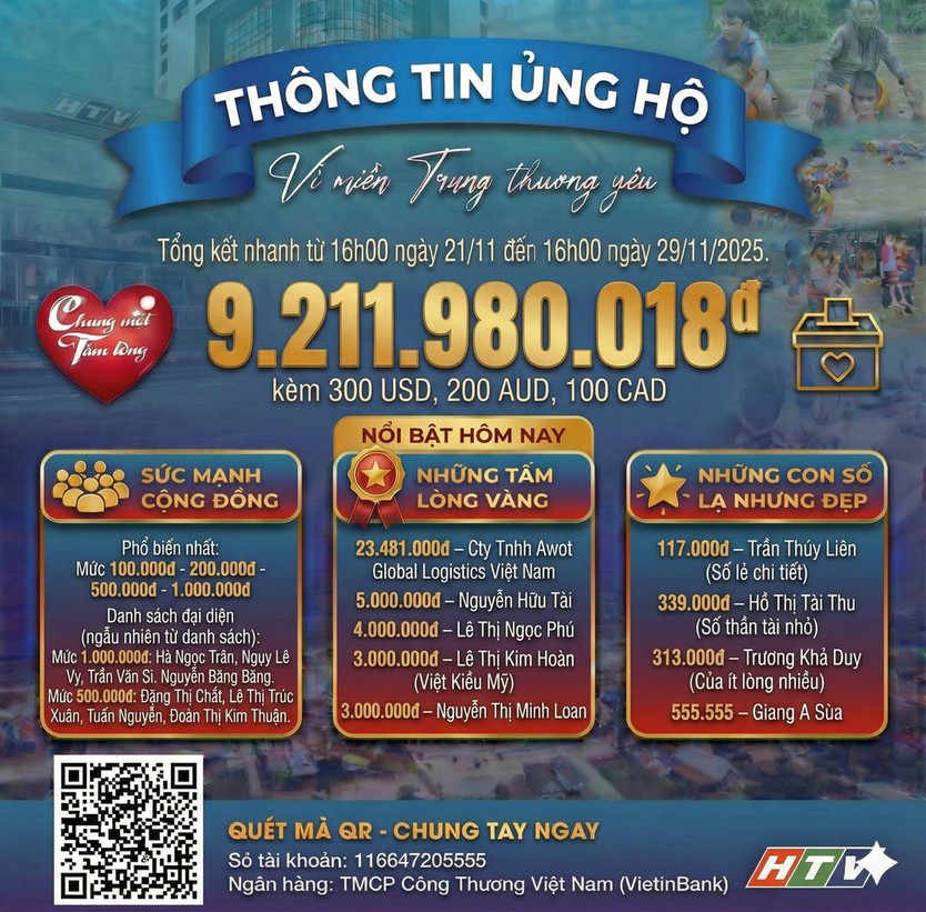 Danh sách khán giả ủng hộ Quỹ "Chung một tấm lòng: Vì miền Trung thương yêu" Từ ngày 16 giờ ngày 28/11/2025 đến 16 giờ ngày 29/11/2025 - Ảnh 2.