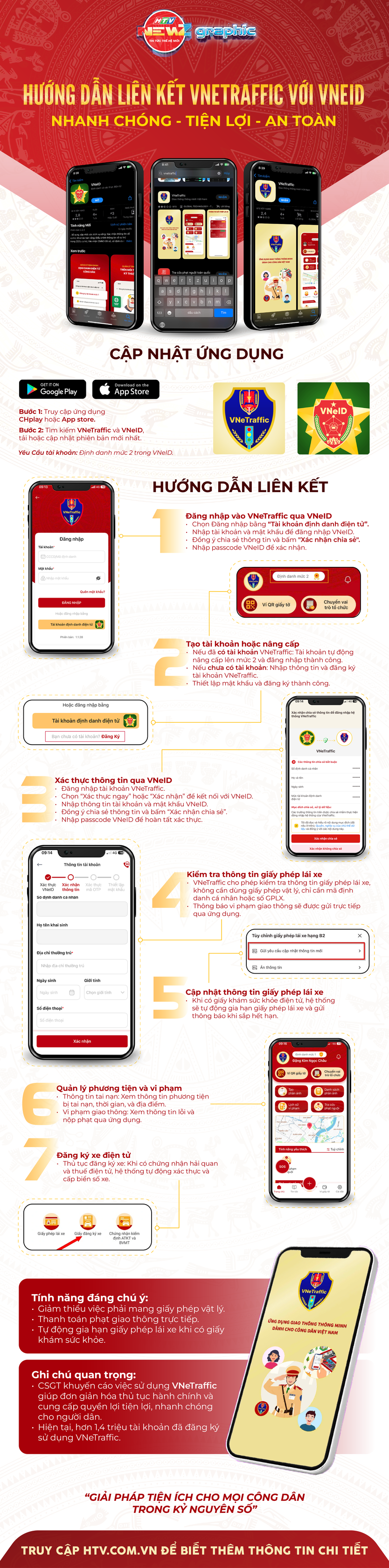 NewZgraphic: Hướng Dẫn Liên Kết Tài Khoản VNeTraffic Với VNeID: Tiện Ích Mới Cho Công Dân - Ảnh 1.