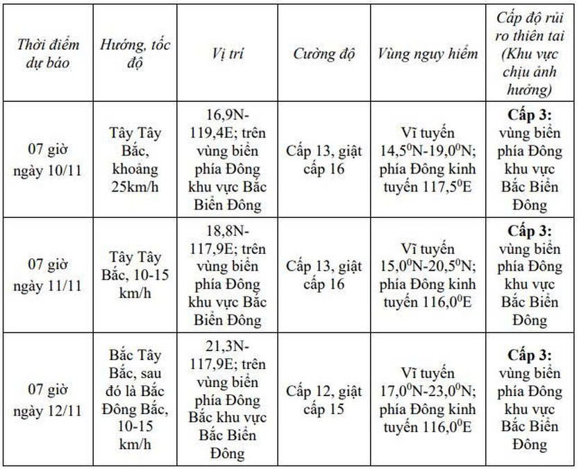 Bão Fung Wong mạnh cấp 15, di chuyển theo hướng Tây Tây Bắc - Ảnh 1.