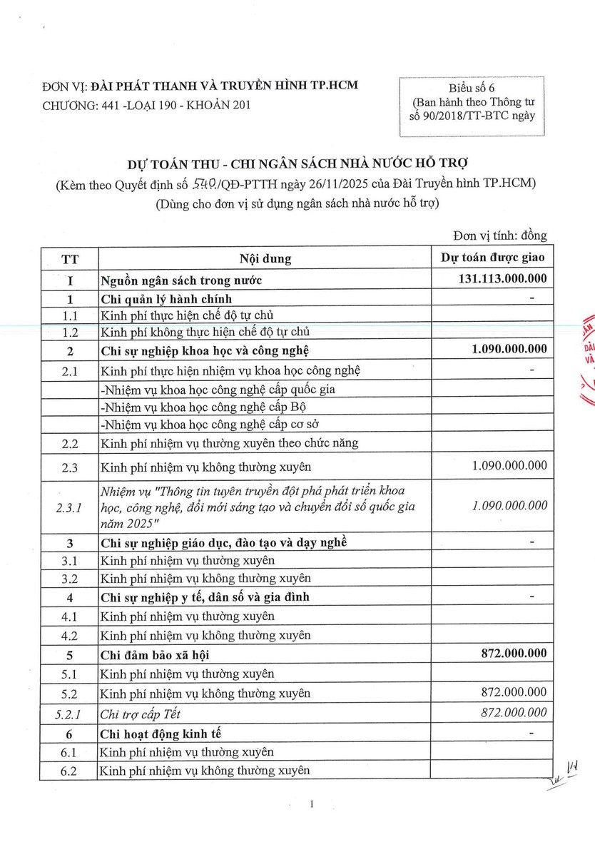 Công khai điều chỉnh dự toán ngân sách - Ảnh 3.