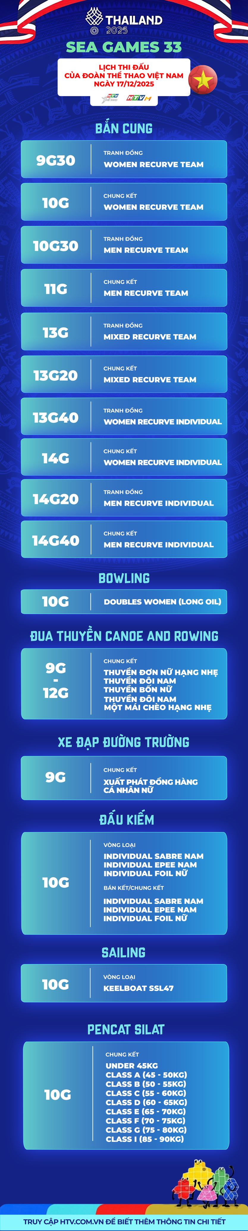 Lịch thi đấu SEA Games 33 ngày 17/12: Chờ đợi "Cơn mưa vàng" từ bóng đá nữ và võ thuật - Ảnh 1.