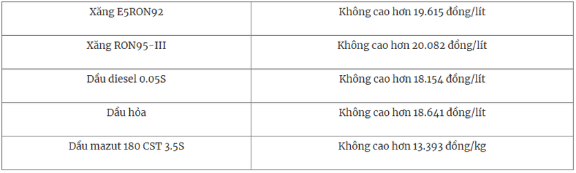 Giá vàng hôm nay (18/12): Giá vàng, dầu thế giới đồng loạt tăng - Ảnh 6.