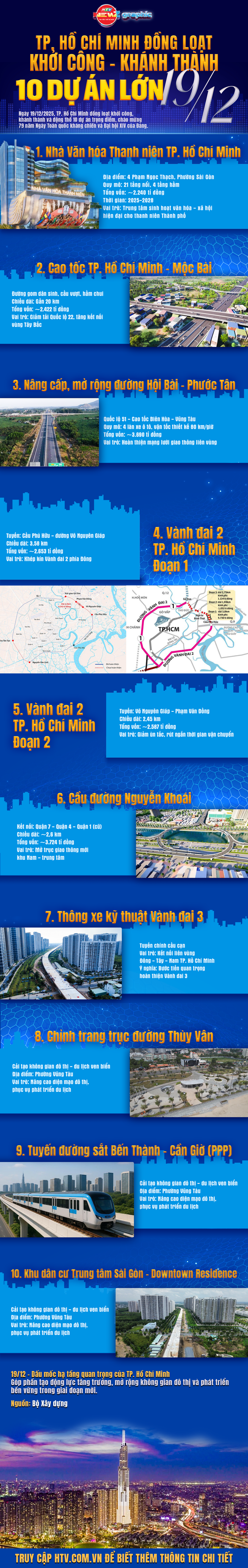 TP. Hồ Chí Minh đồng loạt khởi công, khánh thành 10 dự án lớn ngày 19/12 - Ảnh 1.