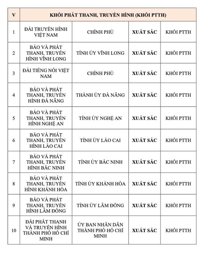 HTV thuộc TOP 10 Đài dẫn đầu chuyển đổi số báo chí 2025 - Ảnh 1.