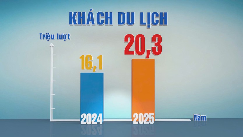 Kinh tế phía Đông TP. Hồ Chí Minh tăng tốc 2025 - Ảnh 1.