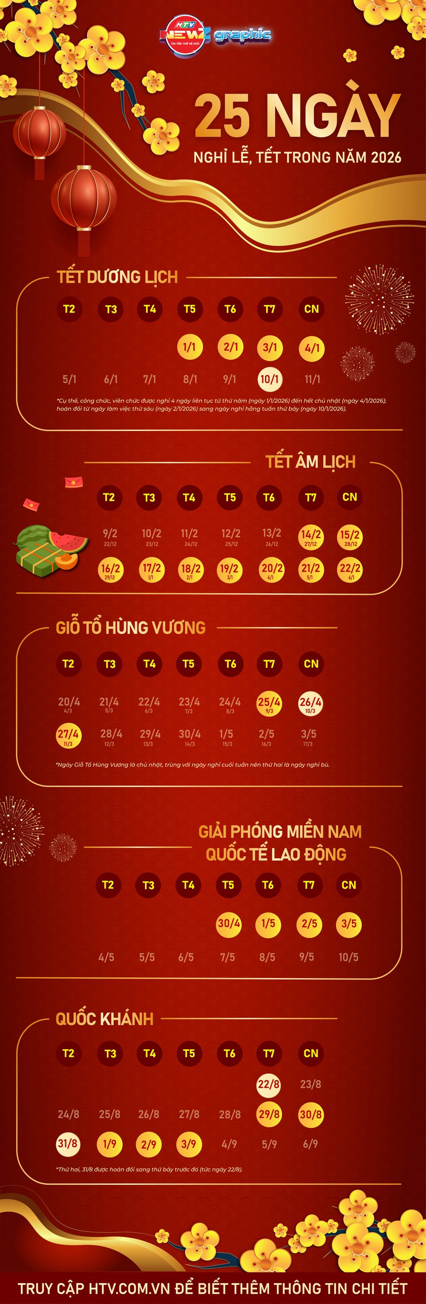 NewZgraphic: Chi tiết lịch nghỉ lễ, Tết trong năm 2026- Ảnh 1.