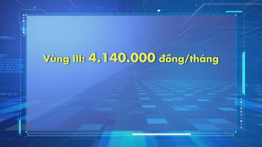 TP.HCM áp dụng mức lương tối thiểu vùng mới từ 1/1/2026 - Ảnh 4.