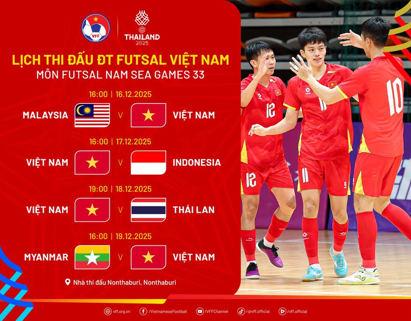 Lịch thi đấu môn bóng đá của các đội tuyển Việt Nam SEA Games 33 - Ảnh 4.