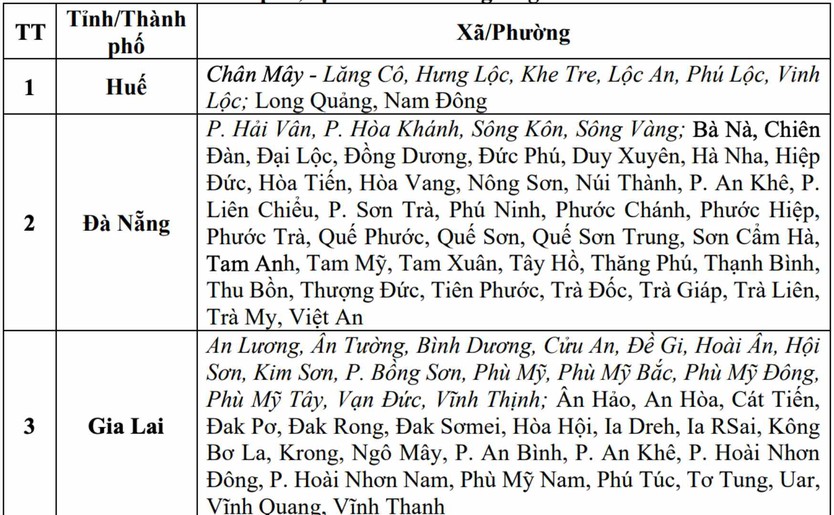 Cảnh báo 3 tỉnh thành có mưa to, nguy cơ thời tiết nguy hiểm trong 6 giờ tới - Ảnh 2.