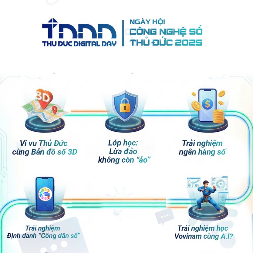 Ngày hội Công nghệ số đầu tiên trên tuyến Metro số 1 - Thu Duc Digital Day 2025 chính thức được tổ chức - Ảnh 13.