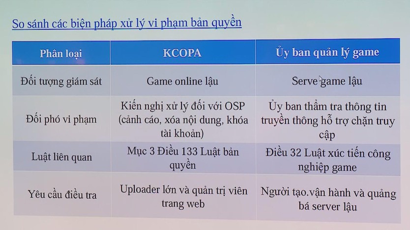 Bảo vệ bản quyền game - Chìa khóa phát triển công nghiệp văn hóa - Ảnh 2.