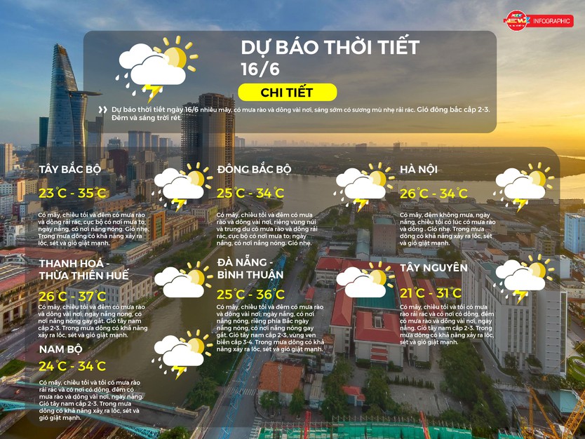 Dự báo thời tiết ngày 16/6/2025: TP.HCM chiều tối có mưa rào, cảnh báo lốc sét và gió giật mạnh - Ảnh 2.
