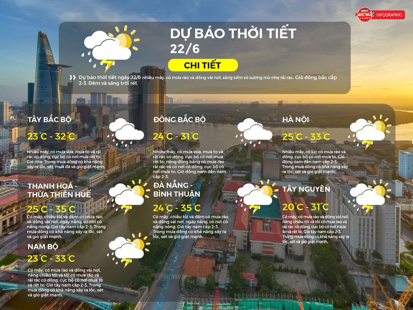 Dự báo thời tiết ngày 22/6/2025: TP.HCM có mây, có mưa rào và dông vài nơi, riêng chiều tối và tối có mưa rào và rải rác có dông, cục bộ có nơi mưa to và rất to.  - Ảnh 2.