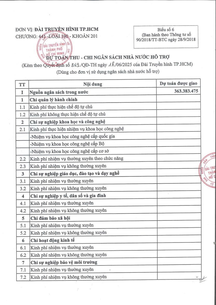 Quyết định về việc công bố công khai bổ sung dự toán ngân sách năm 2025- Ảnh 1.
