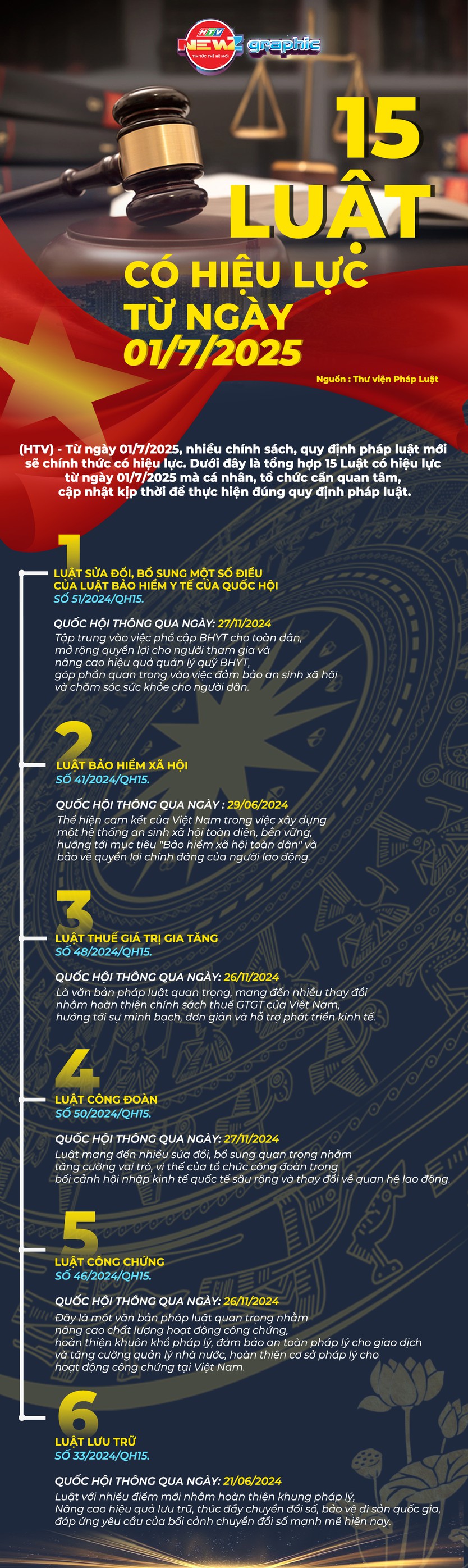 NewZgraphic: 15 Luật chính thức có hiệu lực từ ngày 1/7/2025 - Ảnh 1.