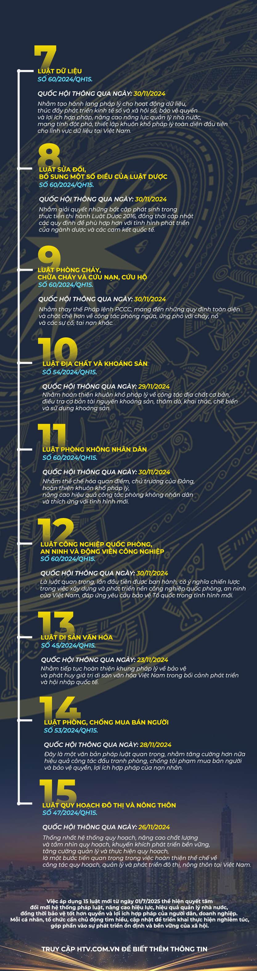 NewZgraphic: 15 Luật chính thức có hiệu lực từ ngày 1/7/2025 - Ảnh 2.