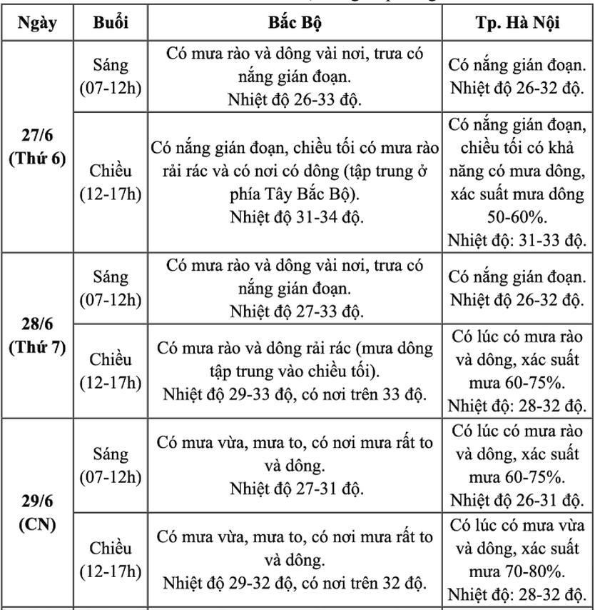 Dự báo thời tiết ngày lễ công bố mô hình chính quyền địa phương 2 cấp sắp tới - Ảnh 2.