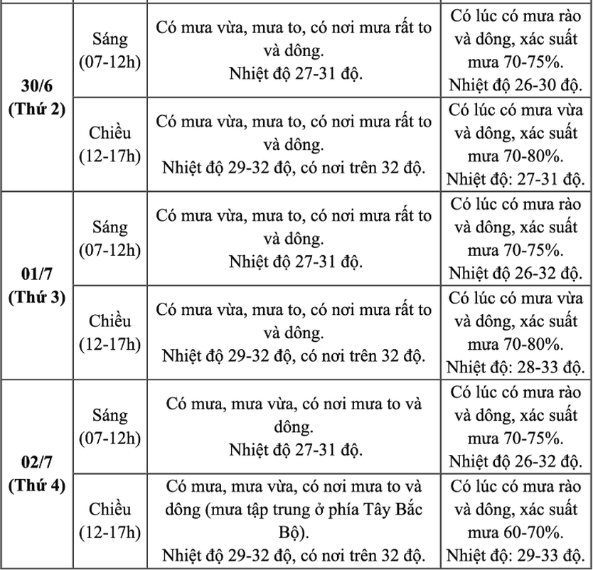 Dự báo thời tiết ngày lễ công bố mô hình chính quyền địa phương 2 cấp sắp tới - Ảnh 3.