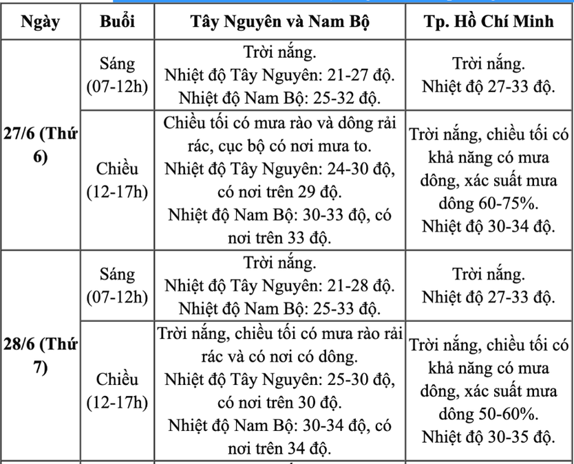 Dự báo thời tiết ngày lễ công bố mô hình chính quyền địa phương 2 cấp sắp tới - Ảnh 6.
