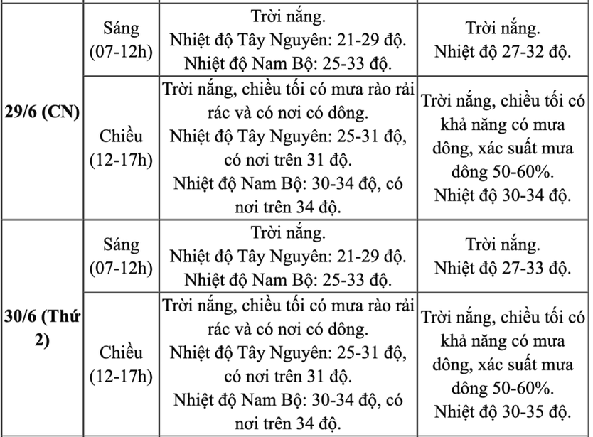 Dự báo thời tiết ngày lễ công bố mô hình chính quyền địa phương 2 cấp sắp tới - Ảnh 7.