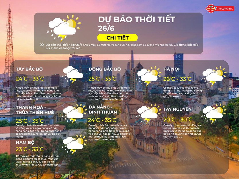 Dự báo thời tiết ngày 28/6/2025: TP.HCM mưa dông rải rác chiều tối, đề phòng lốc, sét và gió giật - Ảnh 2.