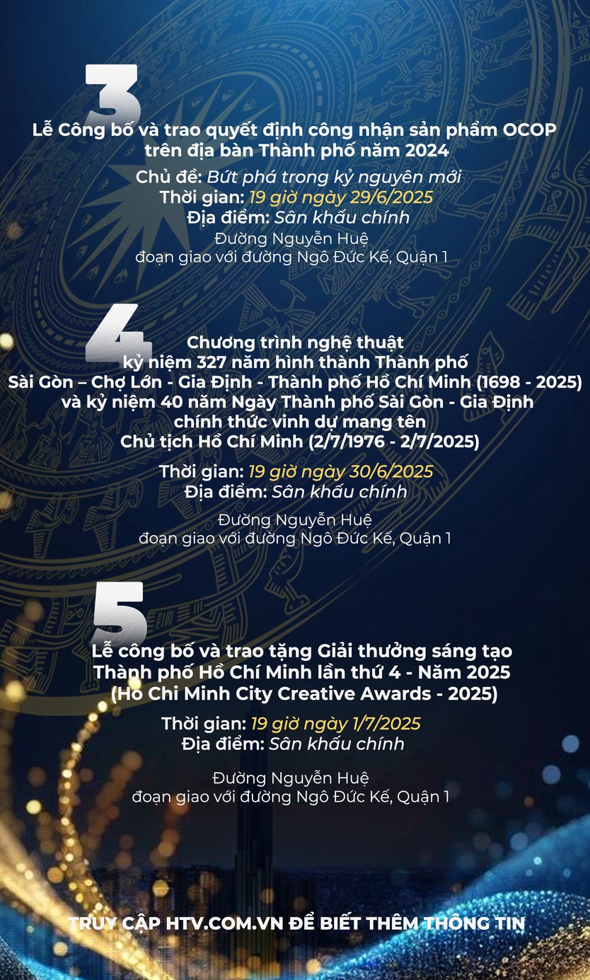 Infographic: TP.HCM tổ chức chuỗi chương trình nghệ thuật chào mừng Ngày hội Thành phố năm 2025 - Ảnh 2.