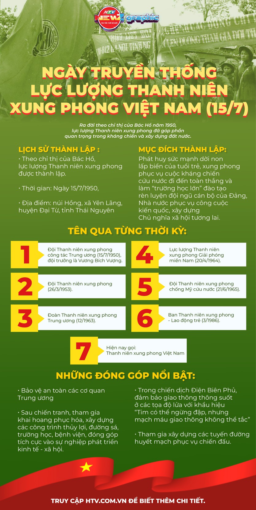 NewZgraphic: Ngày truyền thống lực lượng Thanh niên xung phong Việt Nam (15/7)- Ảnh 1.