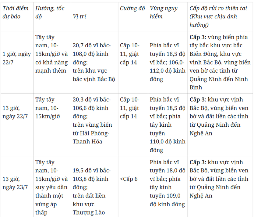 Bão số 3 mạnh lên 1 cấp sau khi vào vịnh Bắc Bộ, cách Quảng Ninh chỉ hơn 100km - Ảnh 1.