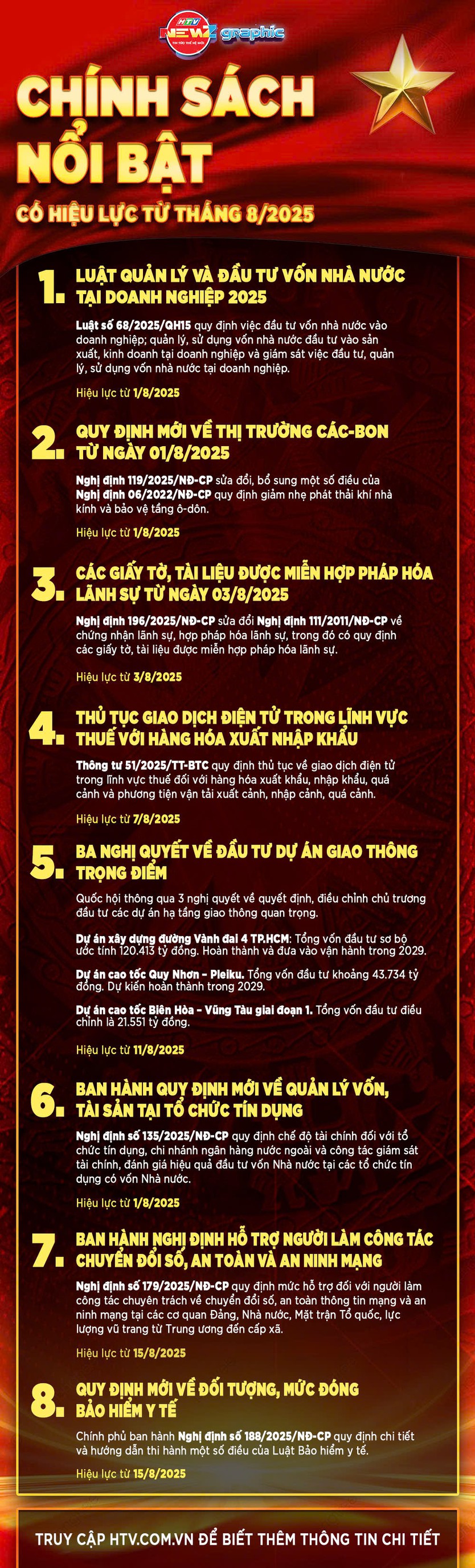 NewZgraphic: Chính sách nổi bật có hiệu lực từ tháng 8/2025 - Ảnh 1.