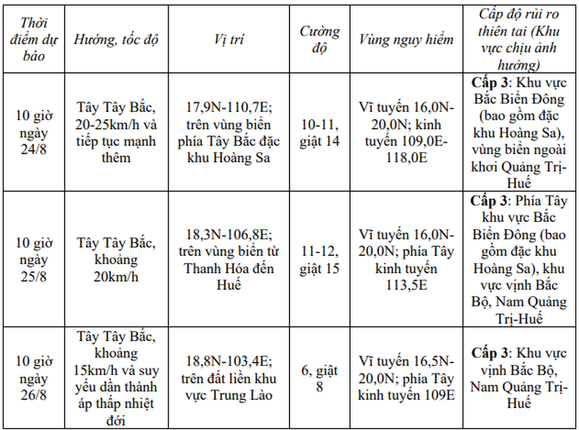 Bão số 5 tiến nhanh, giật cấp 11, cách đặc khu Hoàng Sa 380 km- Ảnh 1.