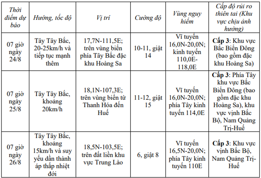 Bão số 5 di chuyển nhanh, sức gió giật mạnh trước khi đổ bộ- Ảnh 1.