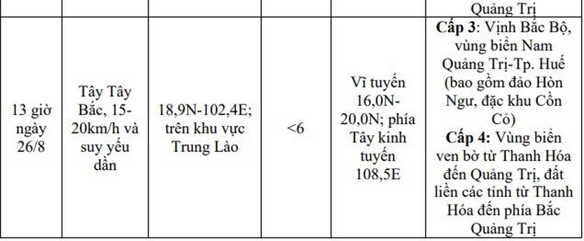 Bão mạnh cấp 13 giật cấp 15 tiến về khu vực Bắc Trung Bộ, tâm bão ở Tây Bắc Hoàng Sa - Ảnh 2.