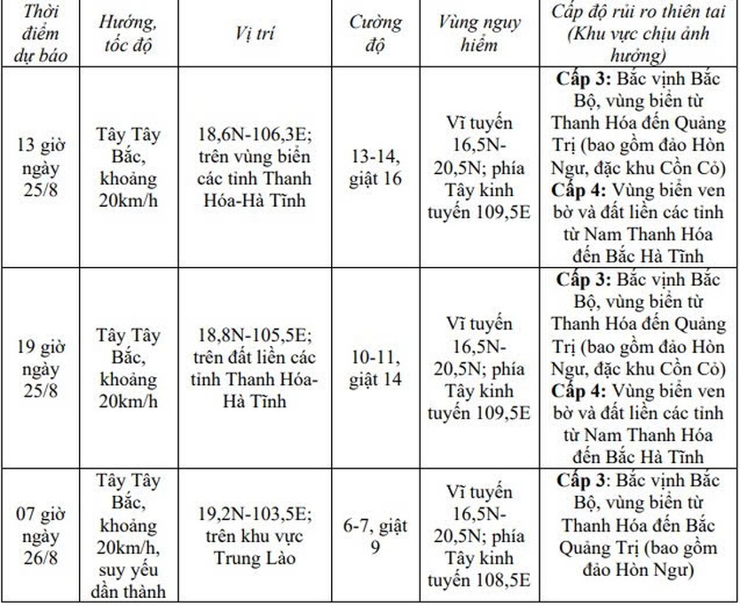 Bão số 5 giật cấp 17, áp sát các tỉnh miền Trung - Ảnh 2.