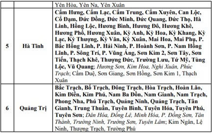 Cảnh báo lũ quét, sạt lở đất tại Phú Thọ, Quảng Ninh và khu vực từ Thanh Hóa - Quảng Trị - Ảnh 2.