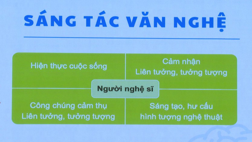 Hội nghị tập huấn Chuyên đề văn học nghệ thuật 2025 - Ảnh 3.