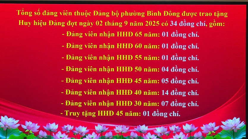 Phường Bình Đông, TP.HCM trao huy hiệu Đảng đợt 2/9 - Ảnh 4.