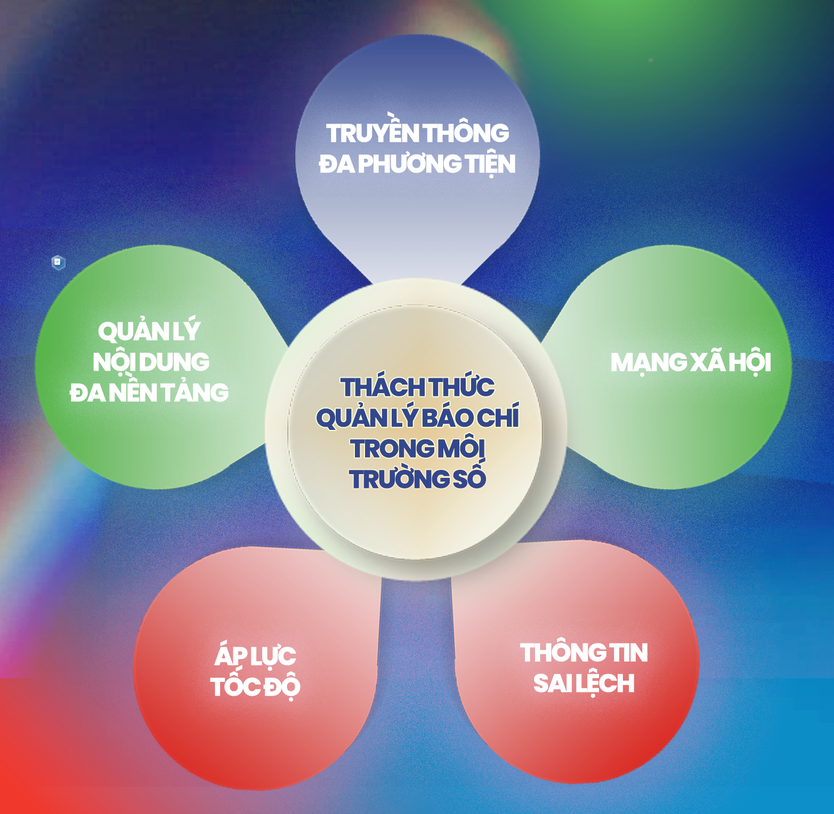Nâng cao vai trò lãnh đạo trong quản lý tác nghiệp báo chí: Thực tiễn tại HTV - Ảnh 2.