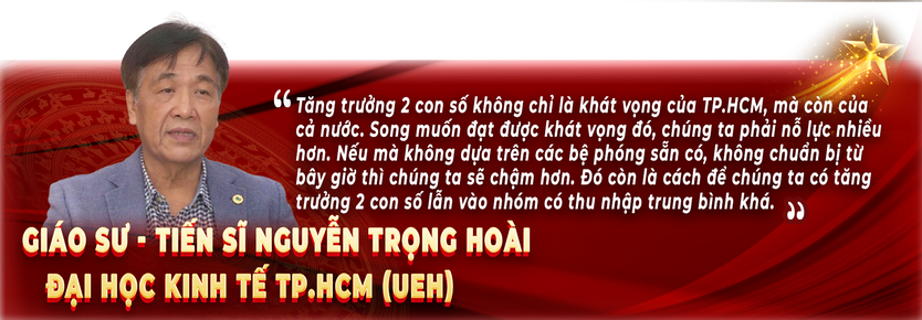 Tiến tới đại hội đảng bộ TP.HCM lần thứ nhất nhiệm kì 2025 - 2030 - Nỗ lực thực hiện các mục tiêu kinh tế đầy thách thức - Ảnh 6.