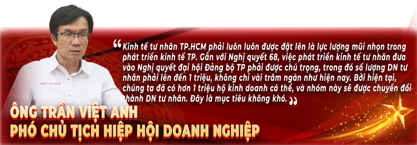 Tiến tới đại hội đảng bộ TP.HCM lần thứ nhất nhiệm kì 2025 - 2030 - Nỗ lực thực hiện các mục tiêu kinh tế đầy thách thức - Ảnh 5.