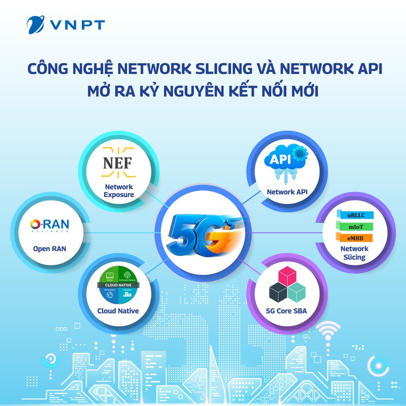 VNPT thử nghiệm thành công công nghệ 5G “may đo" theo nhu cầu - Ảnh 1.