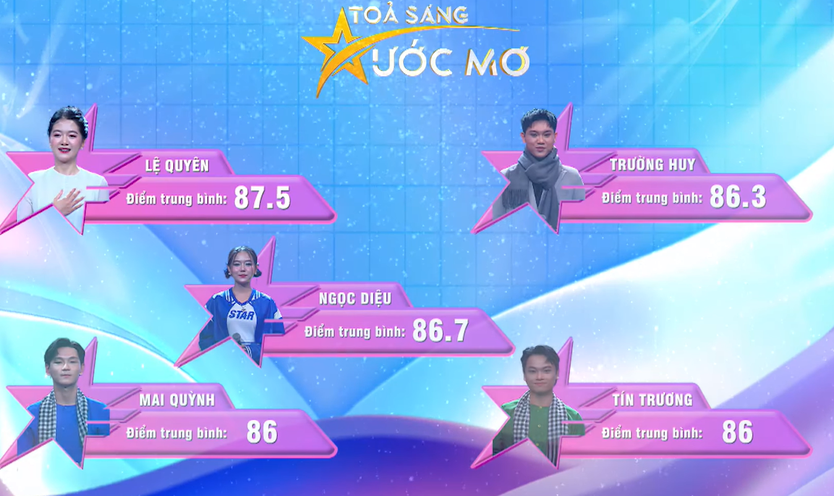 Chia tay bốn thí sinh đầu tiên, top 16 "Tỏa sáng ước mơ" bước tiếp - Ảnh 1.