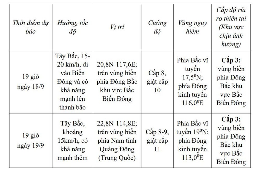 Tin áp thấp nhiệt đới gần Biển Đông
- Ảnh 1.