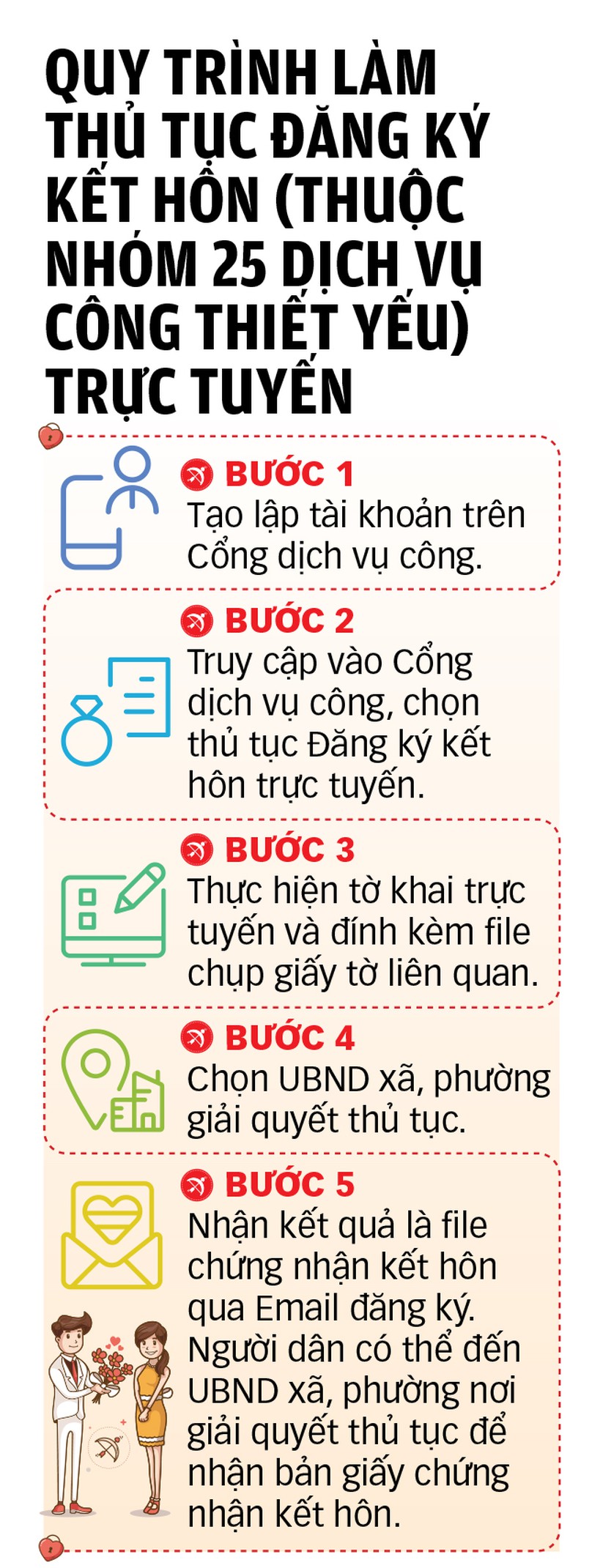 25 dịch vụ công thiết yếu không giải quyết hồ sơ giấy từ 1-10 - Ảnh 4.