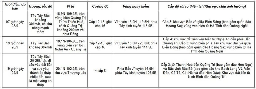 Tin bão khẩn cấp: Cơn bão số 10 di chuyển nhanh, ảnh hưởng rộng tại Bắc và Trung Bộ - Ảnh 2.