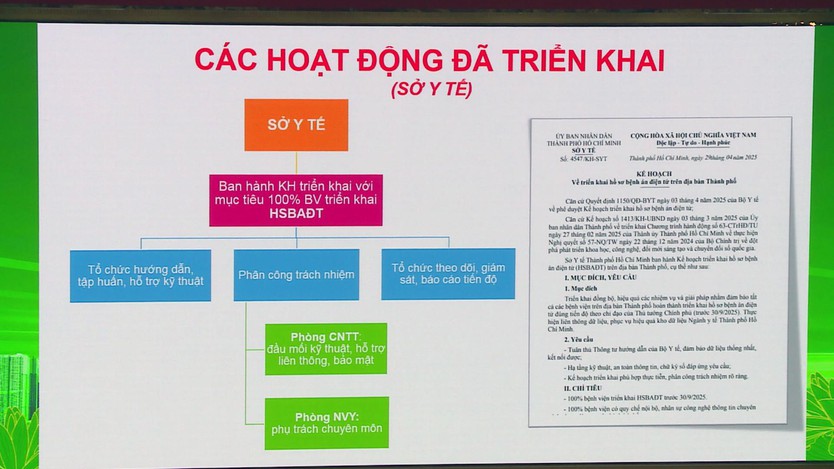 TP.HCM: 93% bệnh viện triển khai bệnh án điện tử  - Ảnh 3.