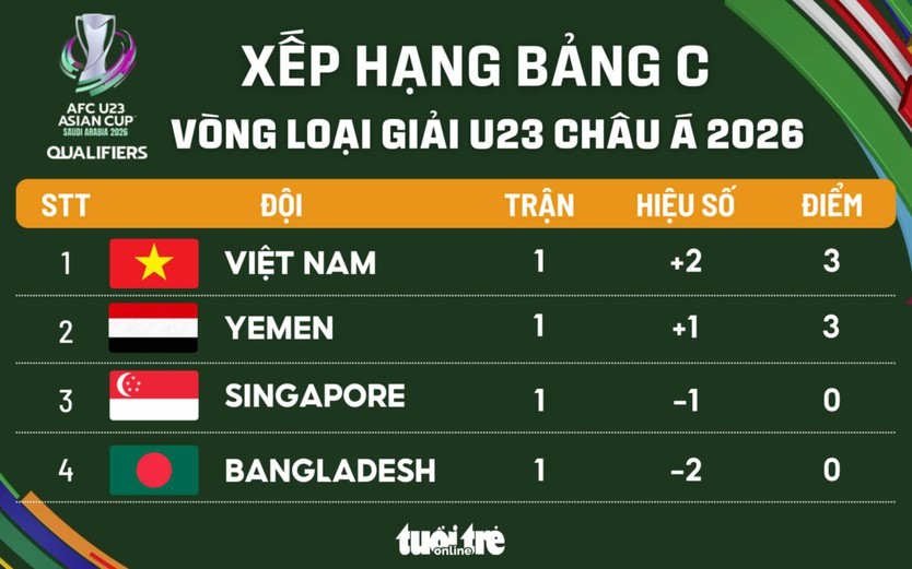 Việt Nam - Ảnh 1.