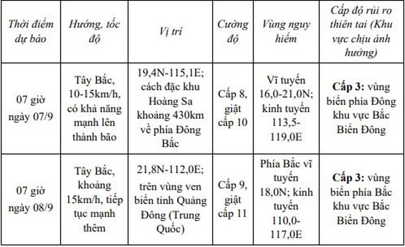 Dự báo khu vực chịu tác động của áp thấp nhiệt đới/bão trong 72 giờ tới - Ảnh 1.
