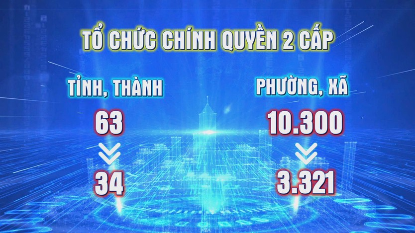 Tổ chức chính quyền 2 cấp: Cuộc cải tổ lớn, tạo không gian phát triển mới - Ảnh 5.