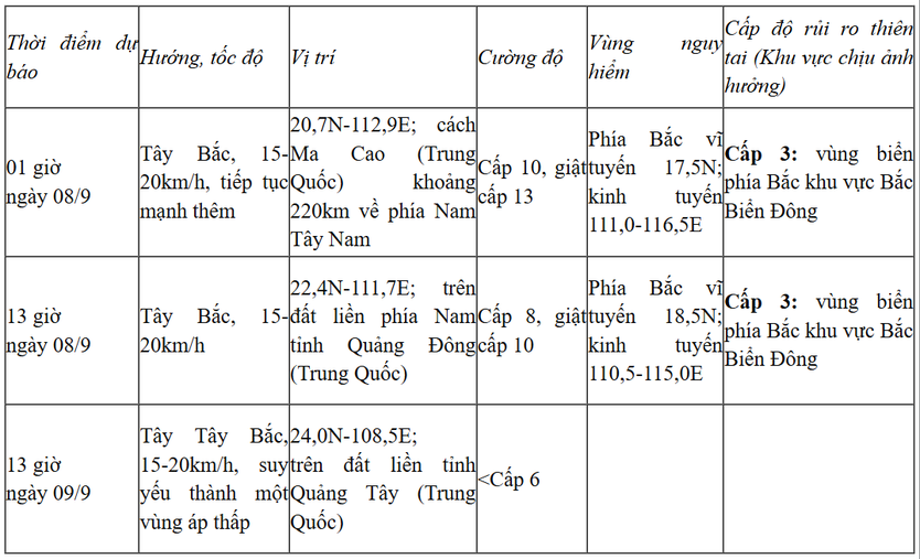 Bão số 7 giật cấp 11, vùng biển phía Bắc Biển Đông biển động rất mạnh - Ảnh 1.